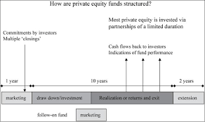 Demystifying Private Equity Fund Structures 2023